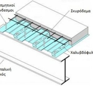 Σύμμικτη κατασκευή - λαμαρίνες